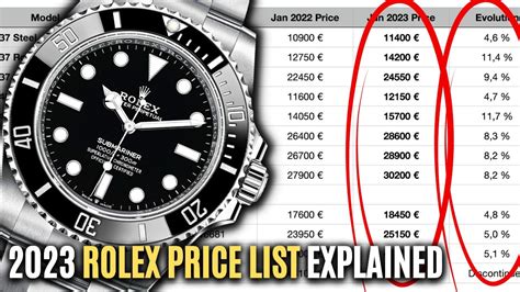 average rolex price|rolex current price list.